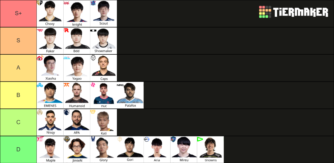 Midlane Worlds S13 2023 Molecule Tier List Community Rankings TierMaker