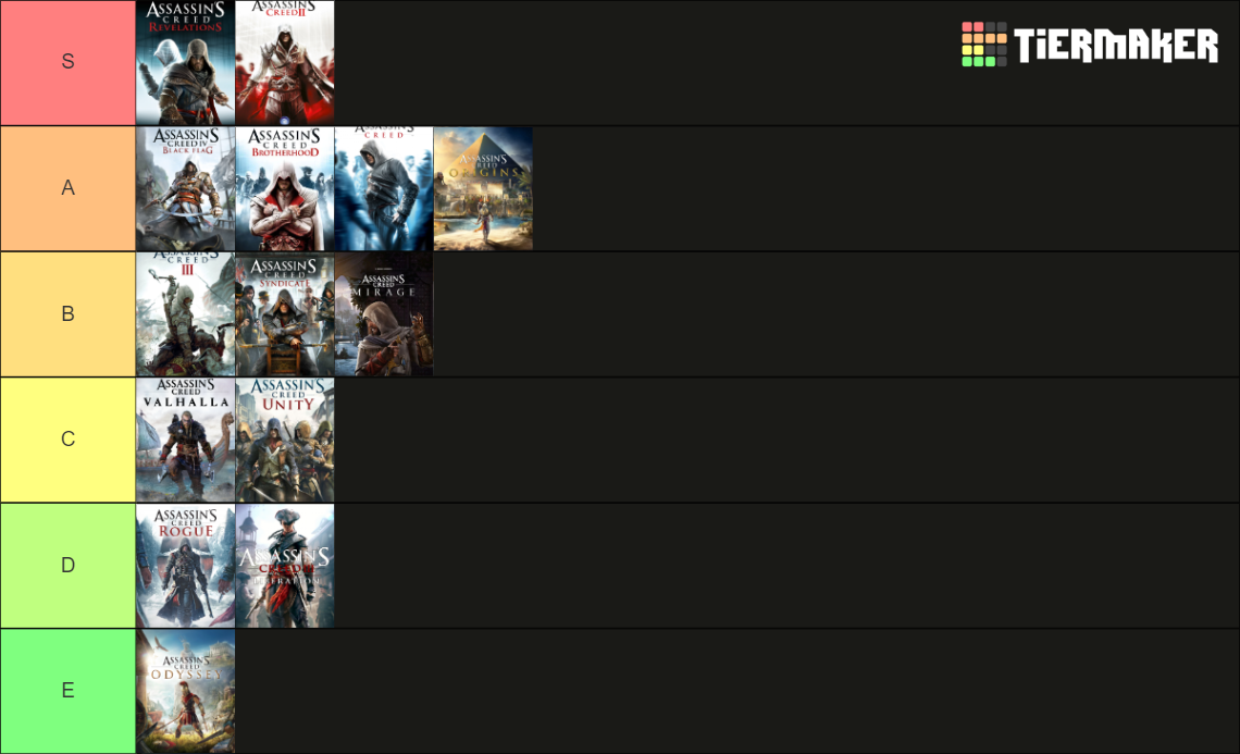 Assassin S Creed Games Tier List Community Rankings Tiermaker