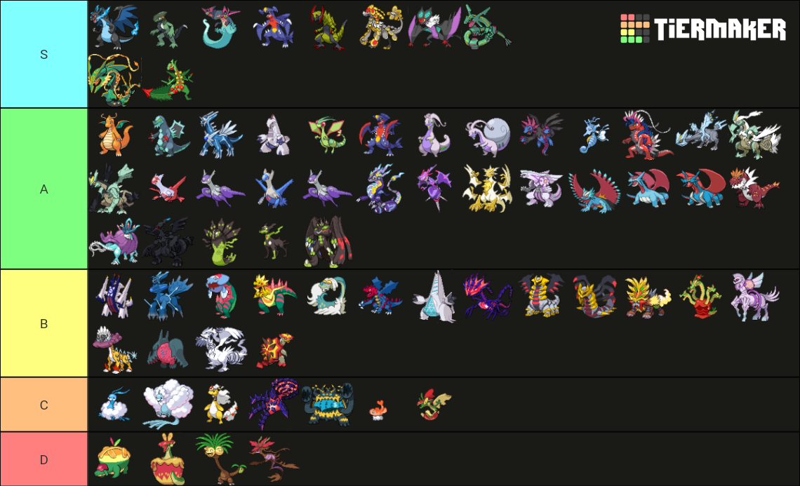 Dragon Type Pokemon Tier List Community Rankings TierMaker