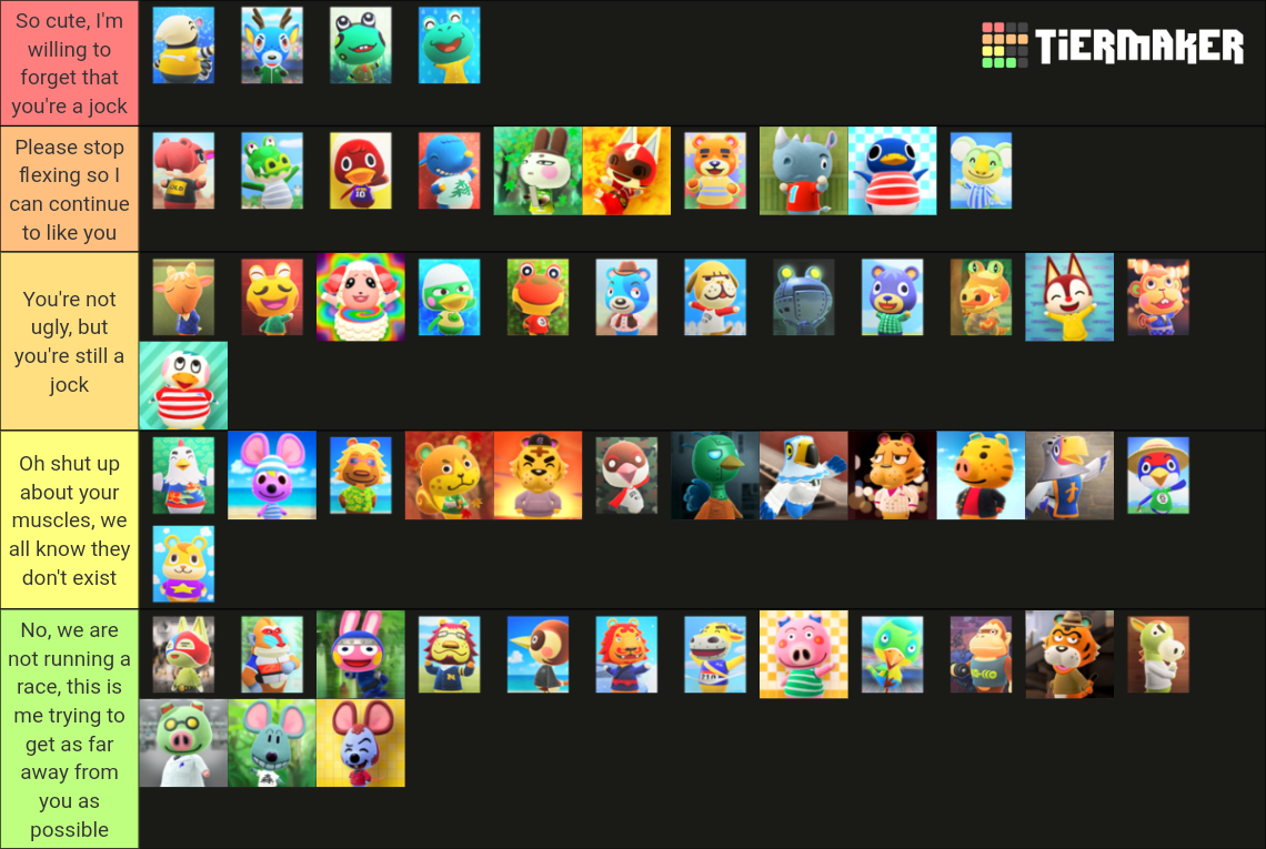 Acnh Jock Villagers Tier List Community Rankings Tiermaker