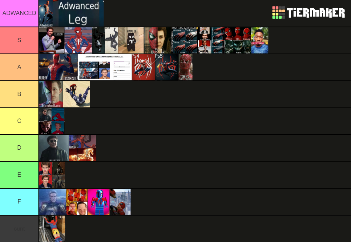 Marvelmilesmorales Lore Tier List Tier List Community Rankings