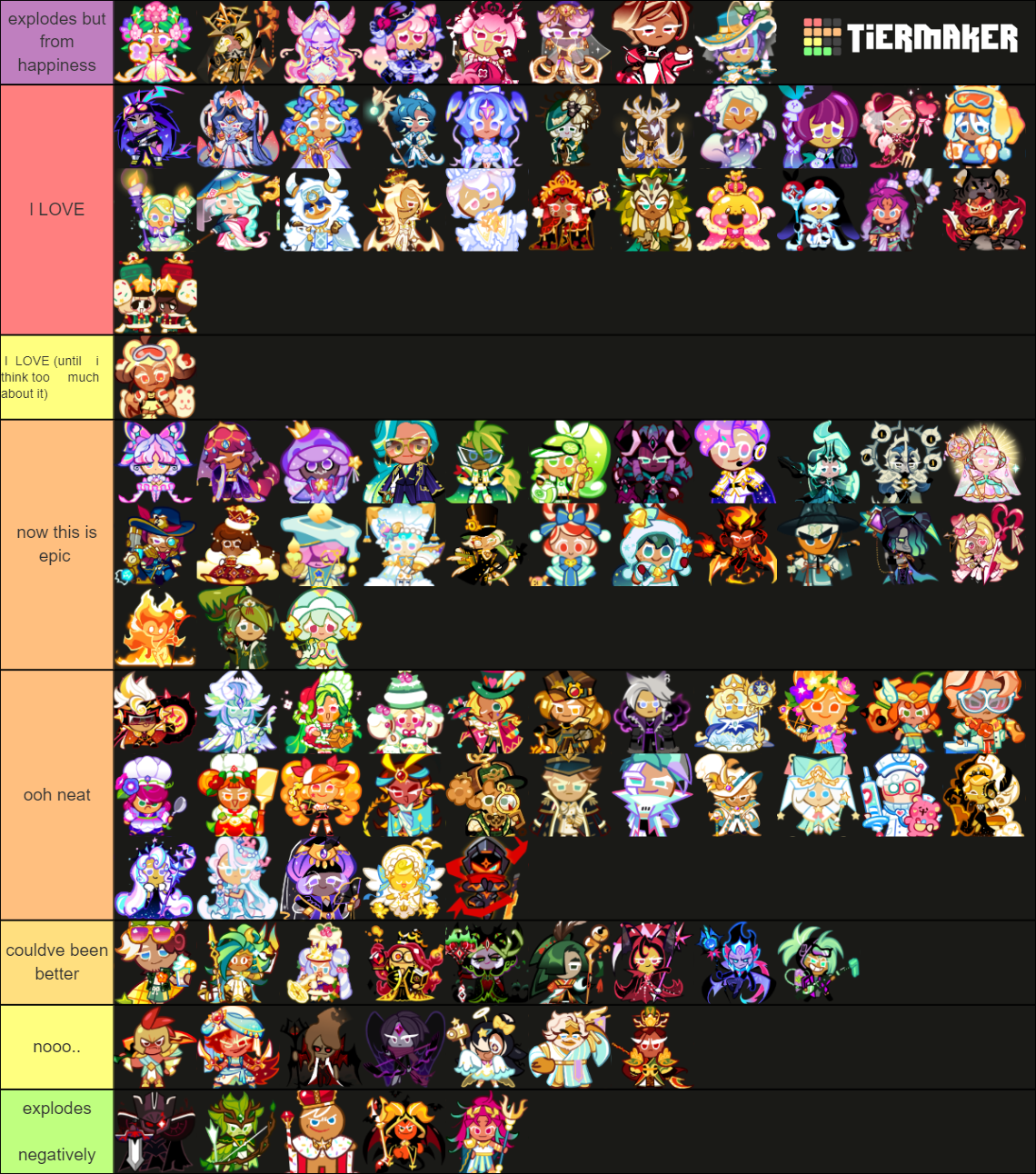 Cookie Run Ovenbreak Se Costumes Tier List Community Rankings