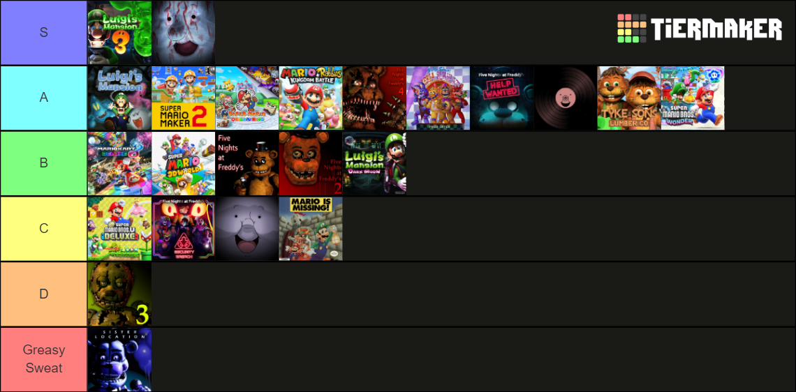 Games Ive Played Tier List Community Rankings TierMaker