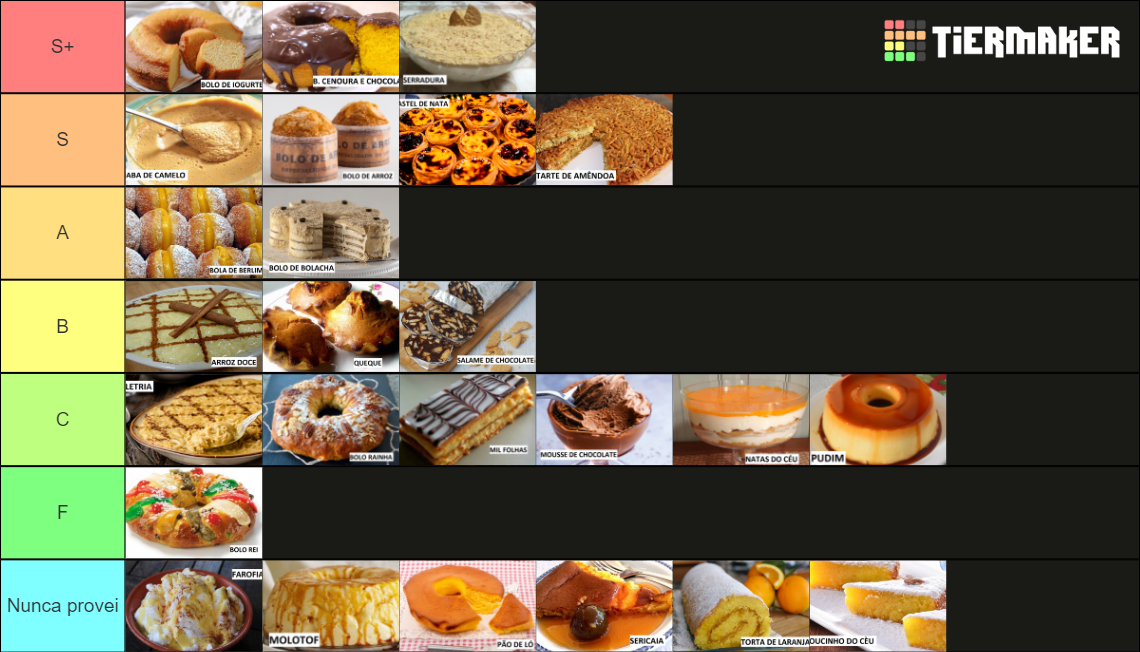 Doces E Sobremesas Portuguesas Tier List Community Rankings Tiermaker