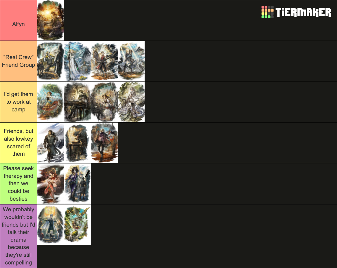 Octopath Traveler Playable Characters Ranking Tier List