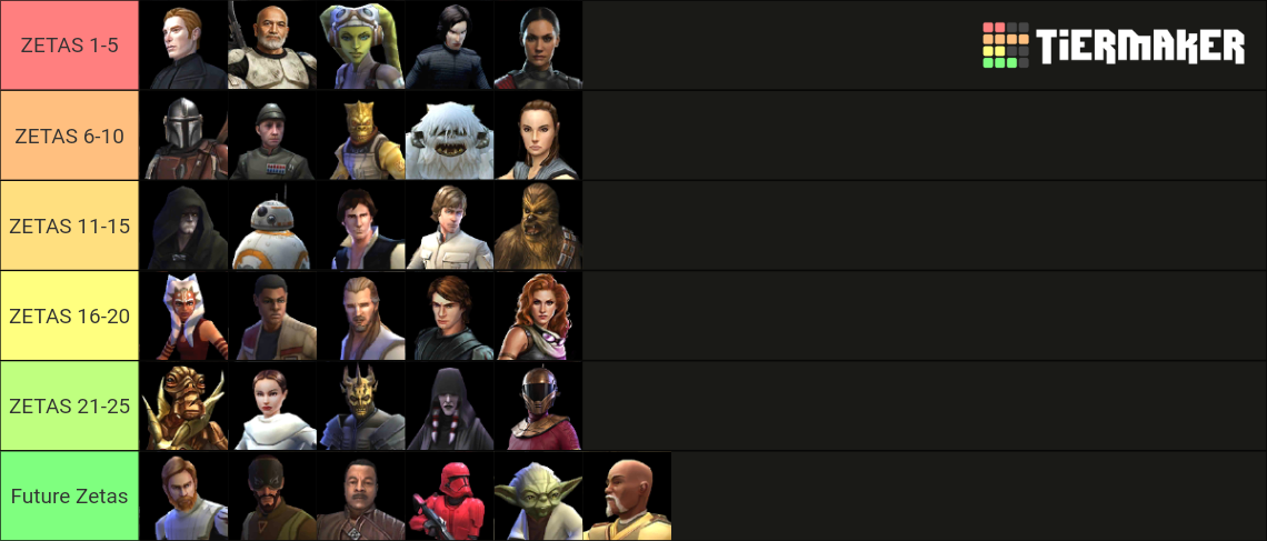 All Swgoh Characters Tier List Community Rankings Tiermaker