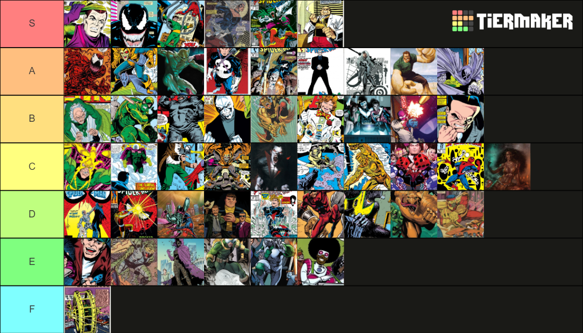 Spider Man Villains Tier List Community Rankings Tiermaker