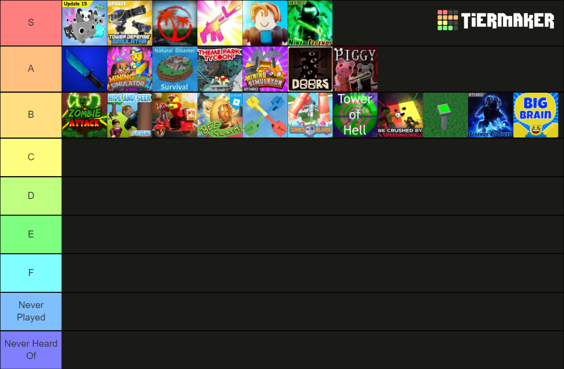 Recent Roblox Games Tier Lists Tiermaker