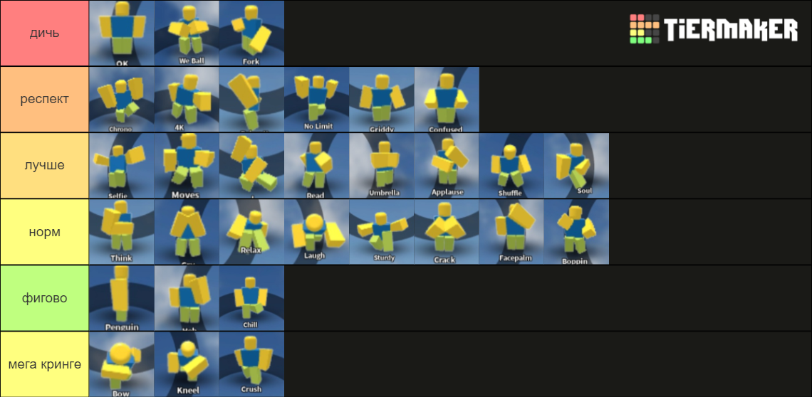 The Strongest Battlegrounds Emotes Tierlist Tier List Community