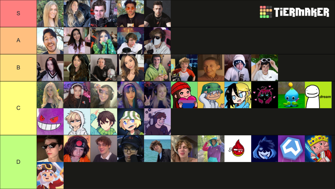 Twitch Streamers Ranking Tier List Community Rankings Tiermaker