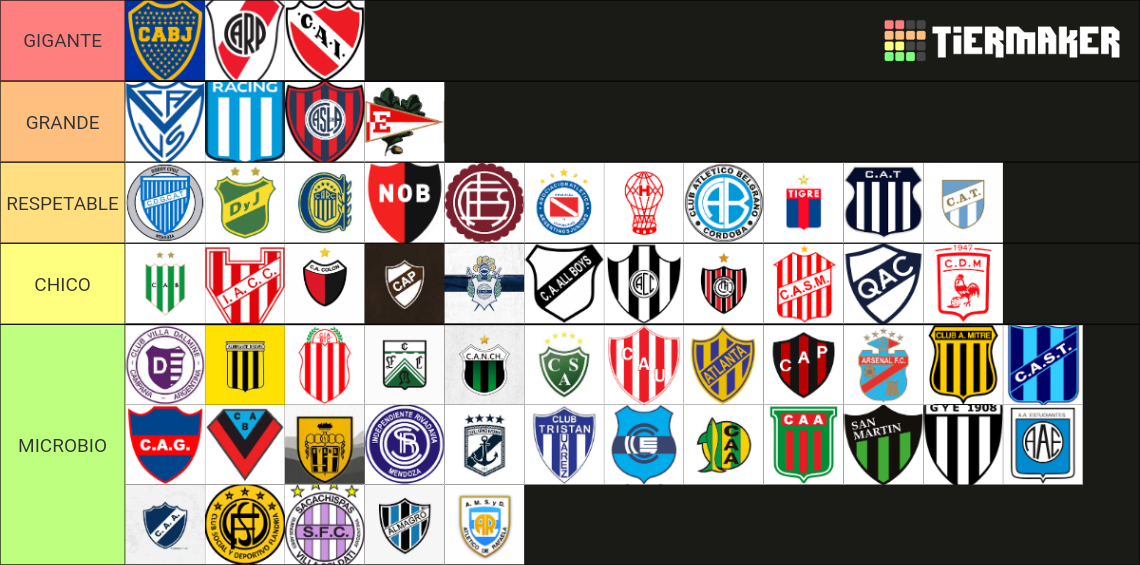 Equipos Futbol Argentino Tier List Community Rankings TierMaker