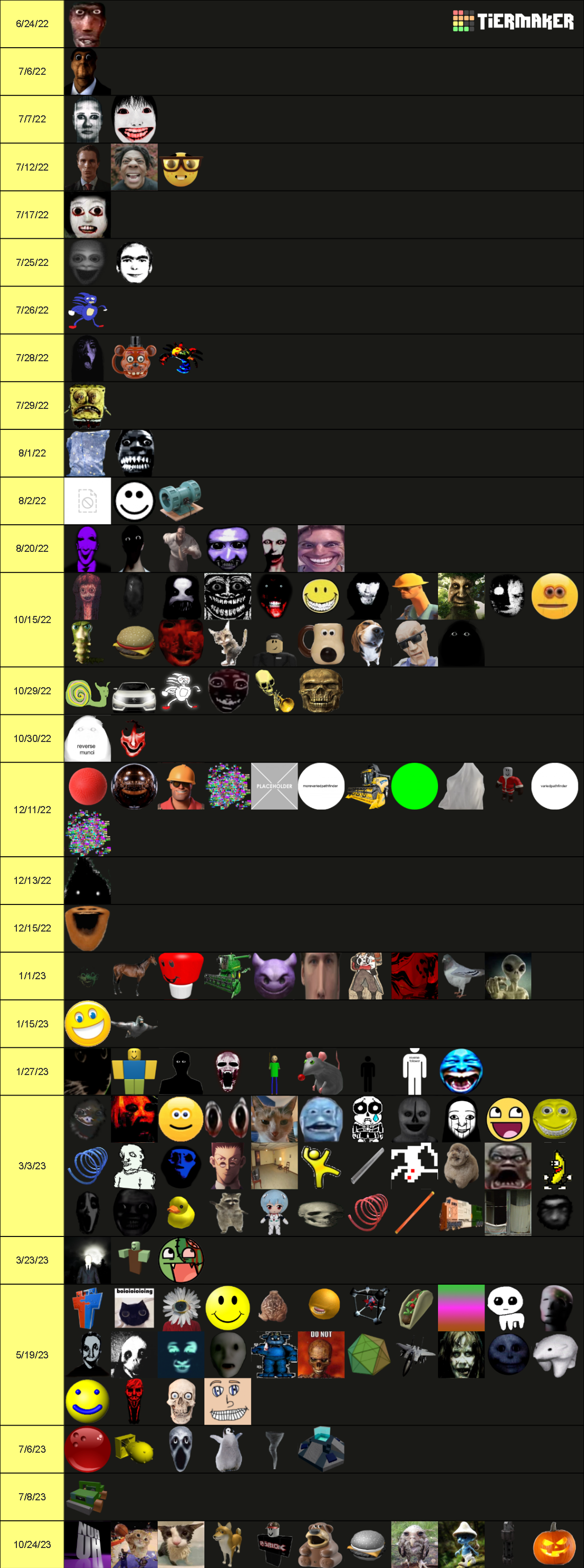 Nico S Nextbots Currently Up To Date Nextbots Tier List Community