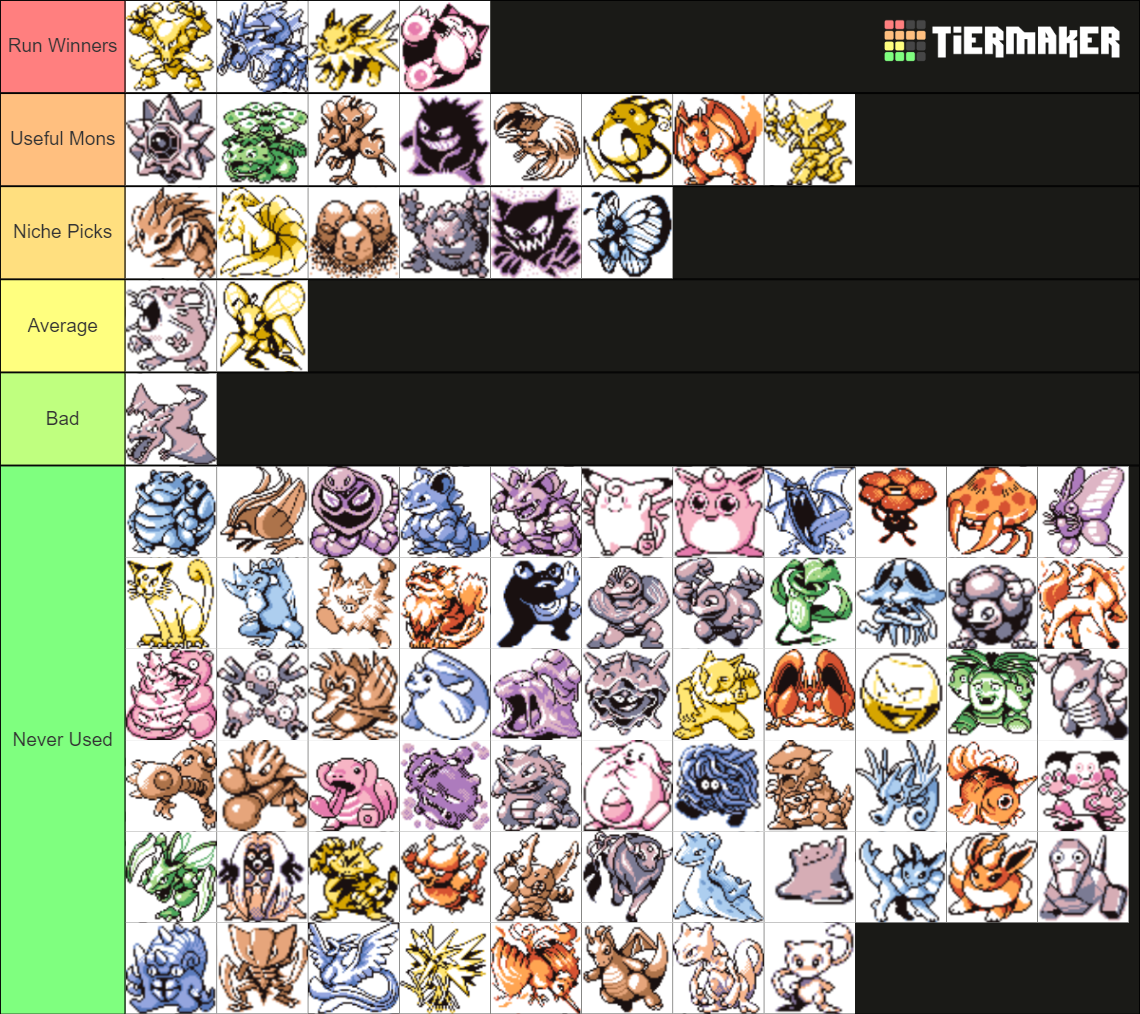 Create A Gen Beta Sprites Tier List Tiermaker The Best Porn Website