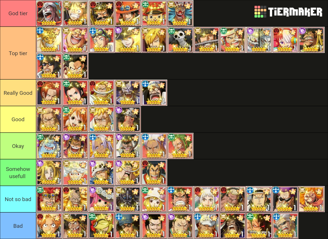 One Piece Voyage Chronicles Tier List Community Rankings TierMaker