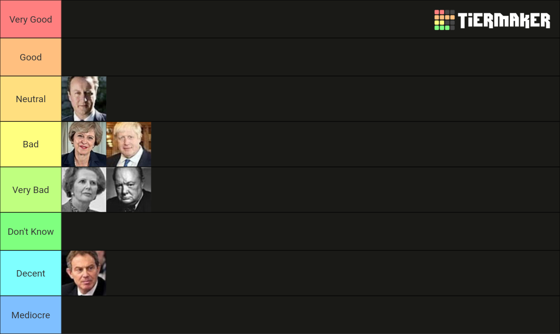 British Prime Ministers Tier List Community Rankings TierMaker