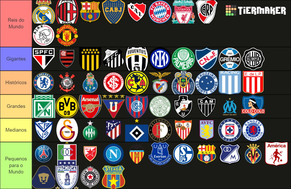 MAIORES CLUBES DE FUTEBOL DO MUNDO Tier List Community Rankings