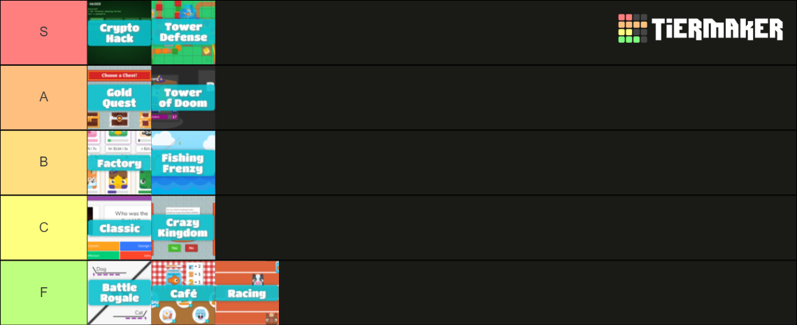 Blooket Game Modes Tier List Community Rankings TierMaker