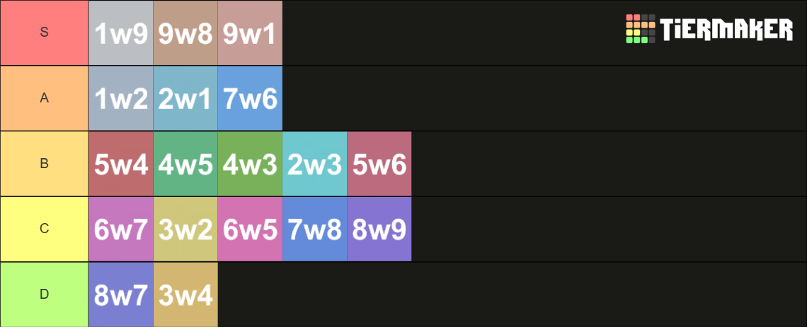 Enneagram With Wings Tier List Community Rankings Tiermaker