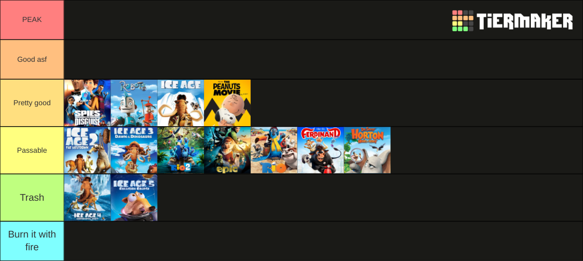 All Blue Sky Animation Films Tier List Community Rankings Tiermaker