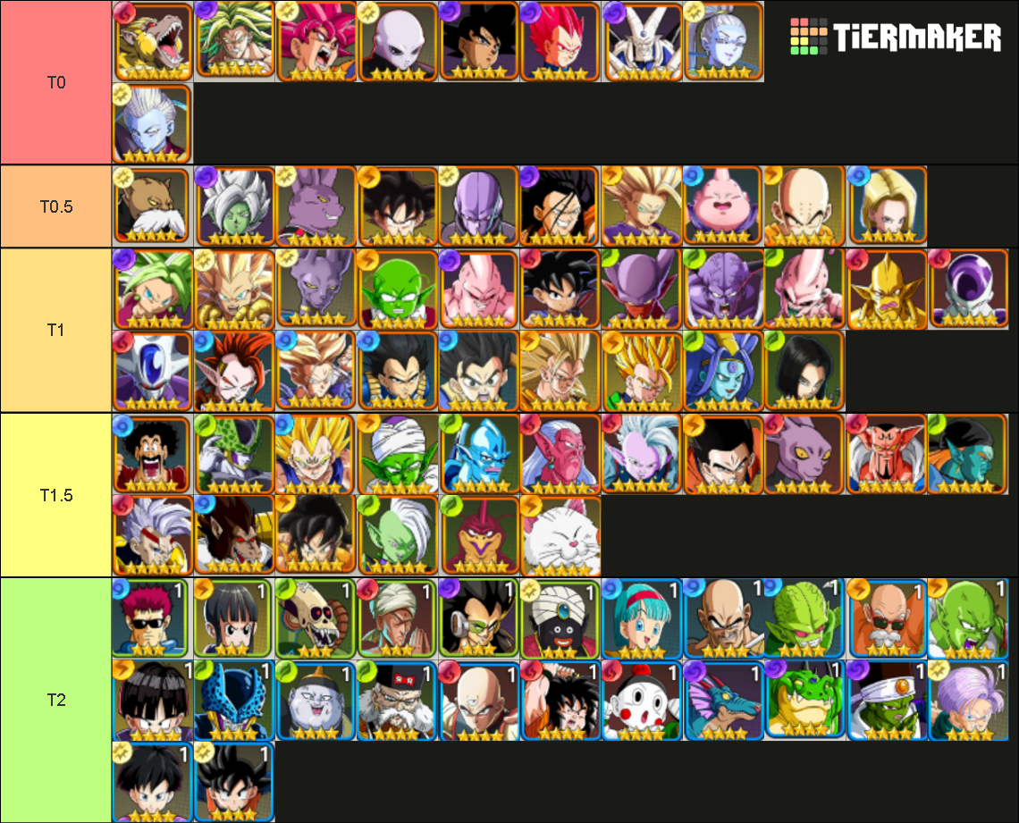 Z Warriors Unleashed Strongest Fighting Awakened Dragonball Tier List