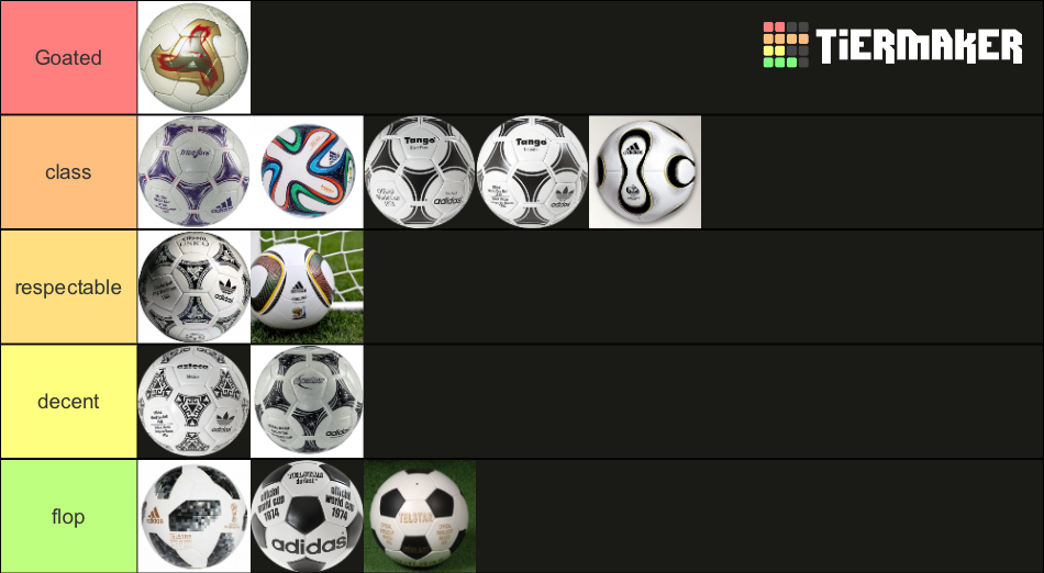 Ranking World Cup Balls Tier List Community Rankings TierMaker