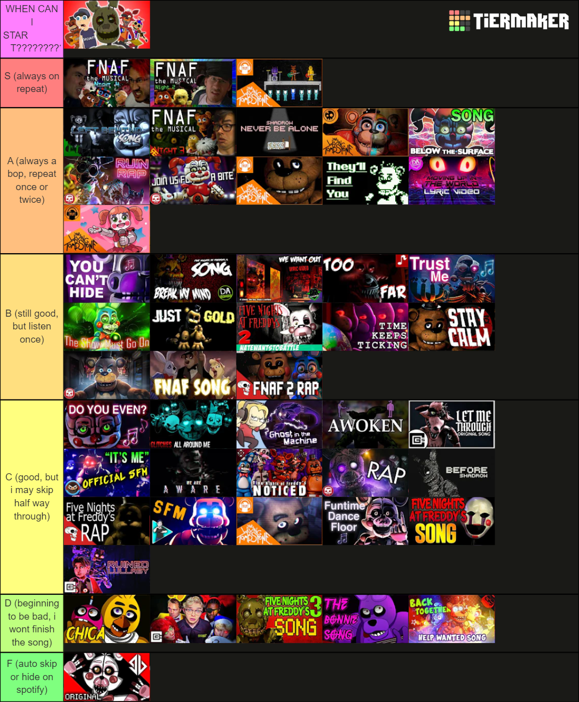 Fnaf Songs Tier List Community Rankings TierMaker