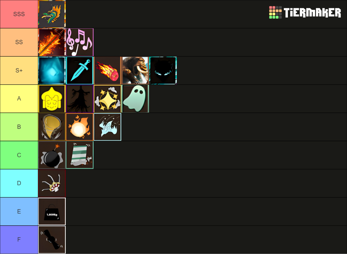 Z Piece Fruits Tier List Community Rankings Tiermaker