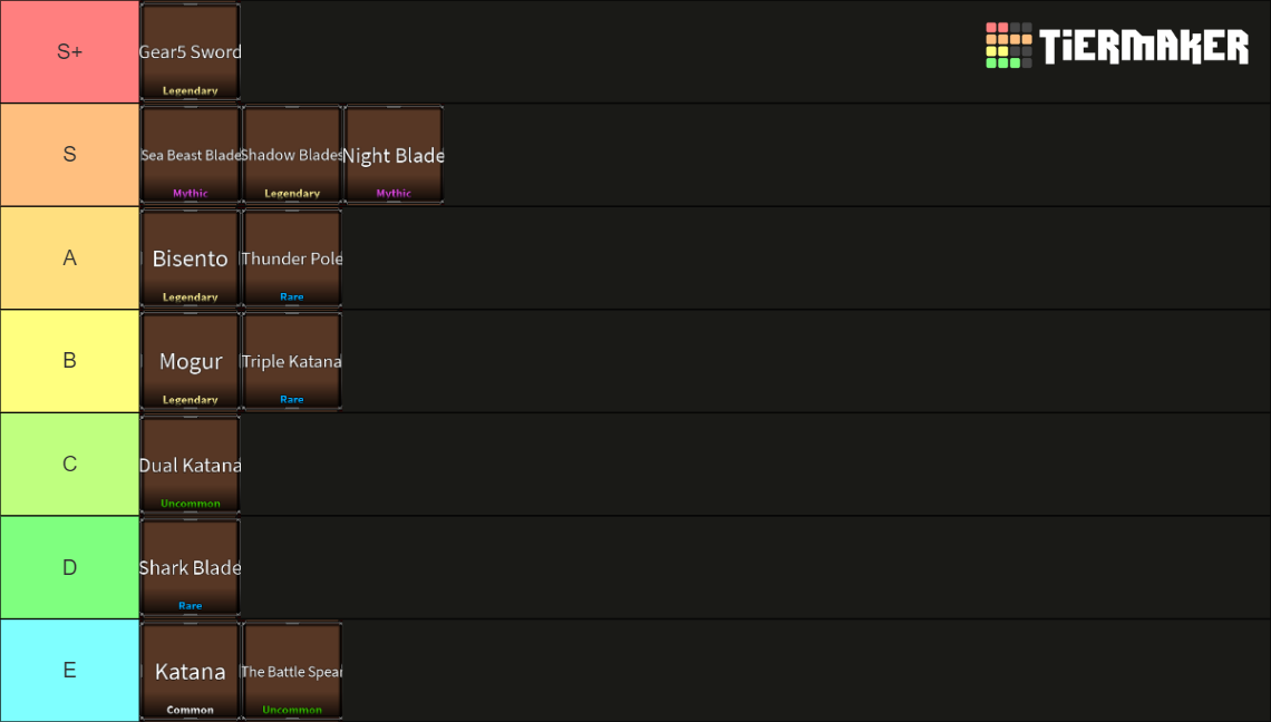 Z Piece Swords Tier List Community Rankings Tiermaker