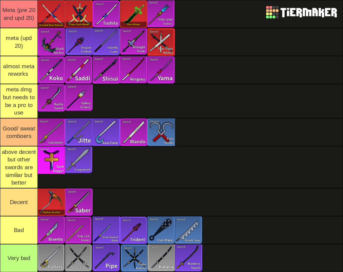 Blox Fruit Sword Update 20 Tier List Community Rankings TierMaker