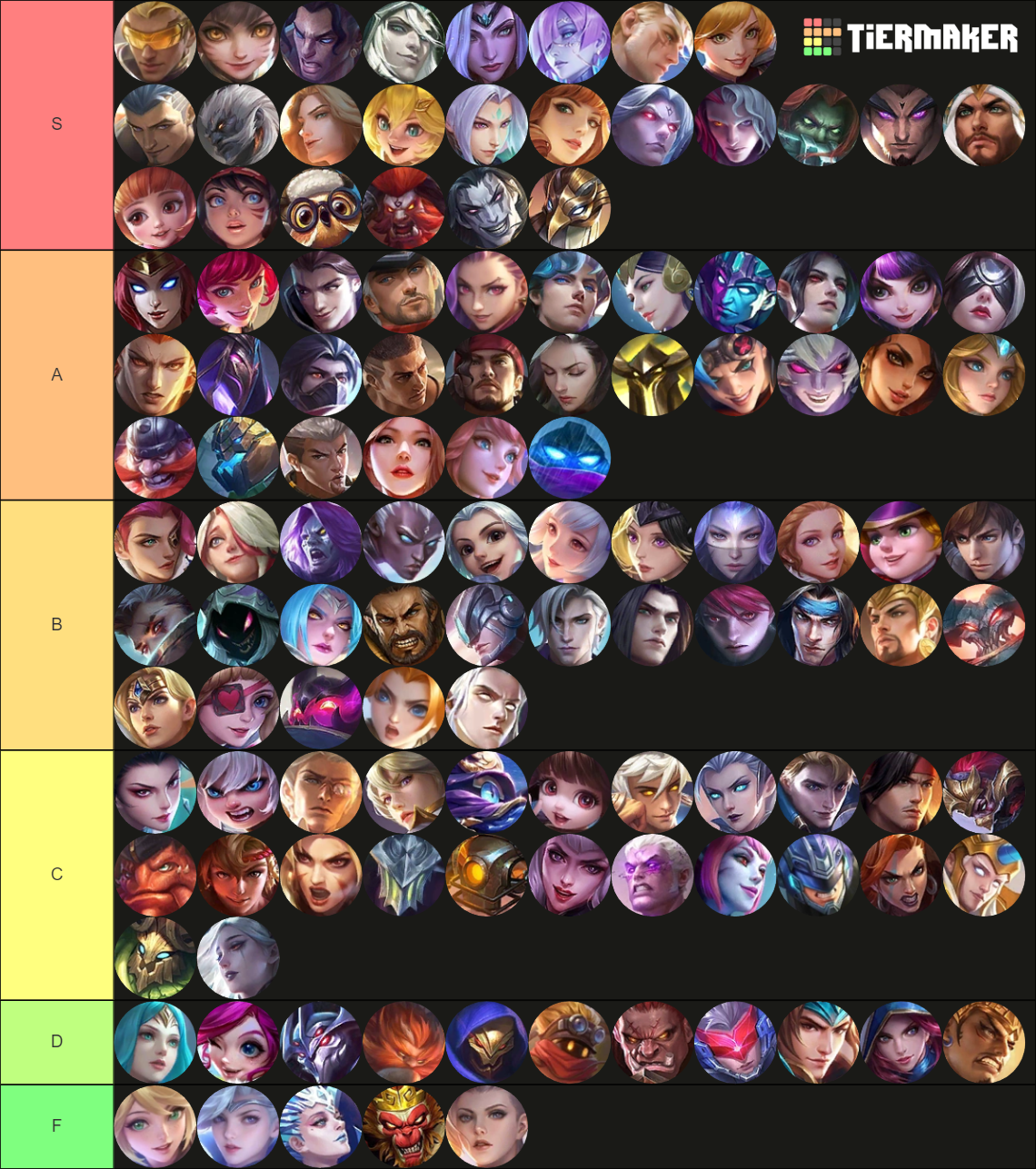 Mlbb Heroes Tier List Community Rankings TierMaker