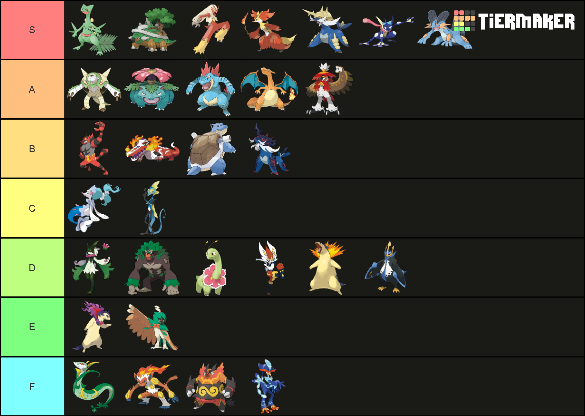 All Starters Fully Evolved Tier List Community Rankings TierMaker