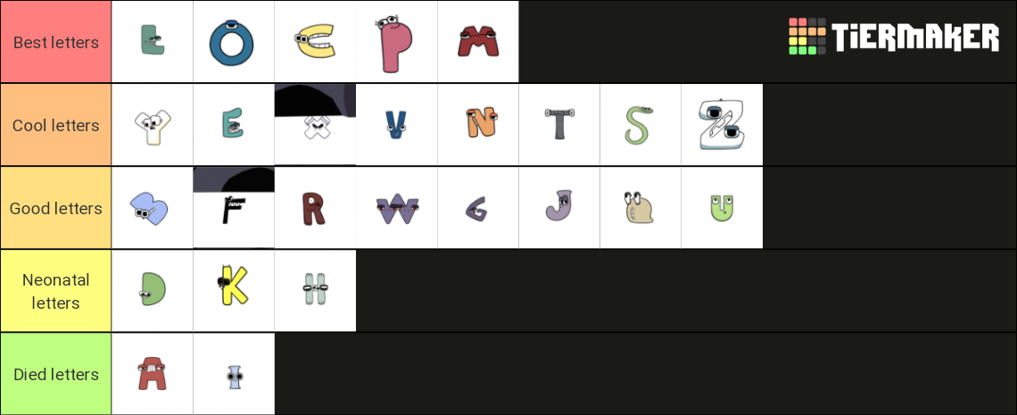 Alphabet Lore Abc Tier List Community Rankings Tiermaker