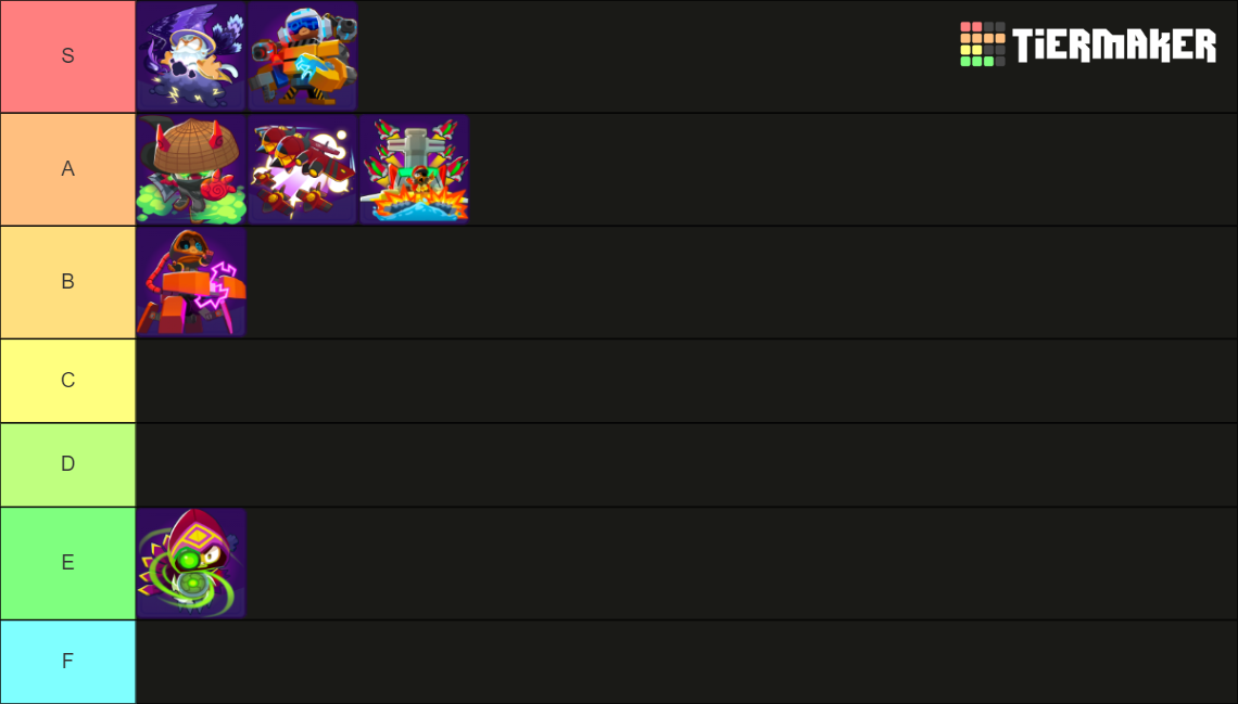 Bloons Td Template For Btd Paragons Tier List Community Rankings