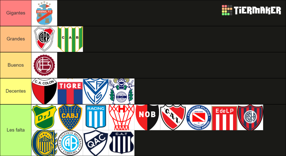 Mejores equipos del fútbol Argentino Tier List Community Rankings