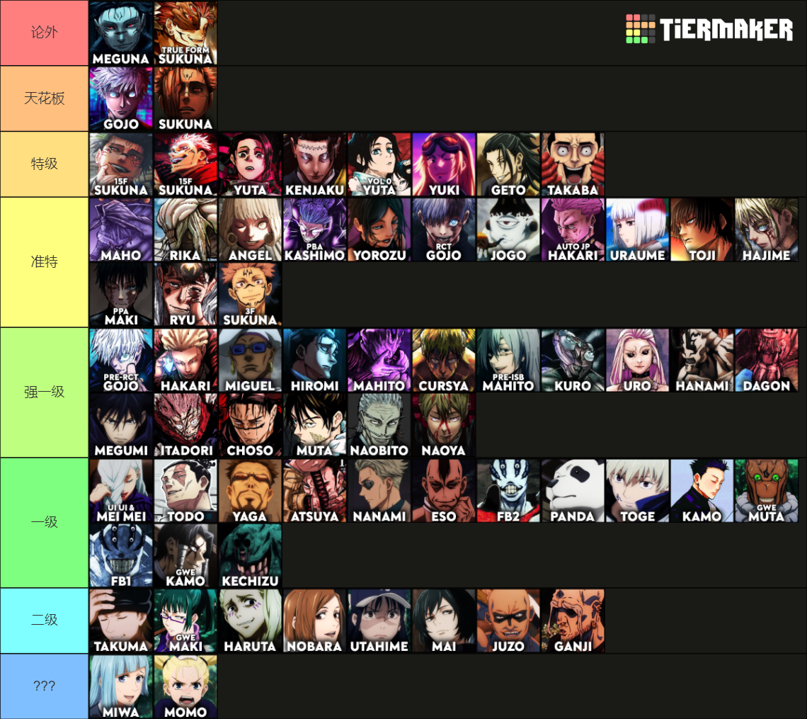 Jujutsu Kaisen Power Scale Strength List Updated Tier List Community Rankings