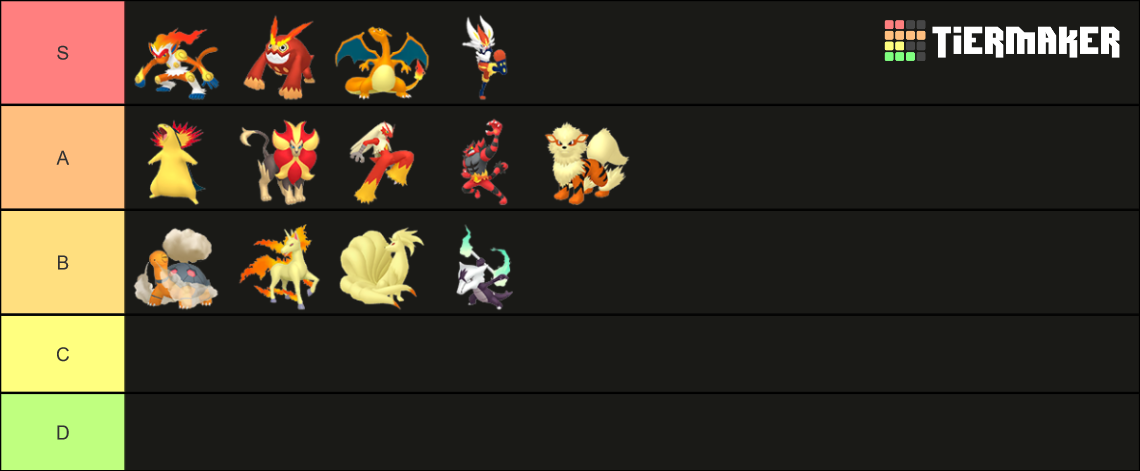 Fire Type Pokemon Home Renders Tier List Community Rankings Tiermaker