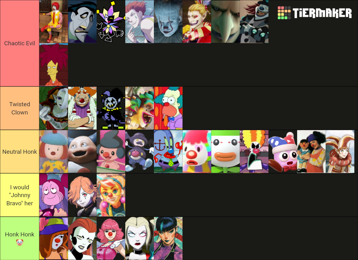 Fictional Clowns Tier List Community Rankings TierMaker