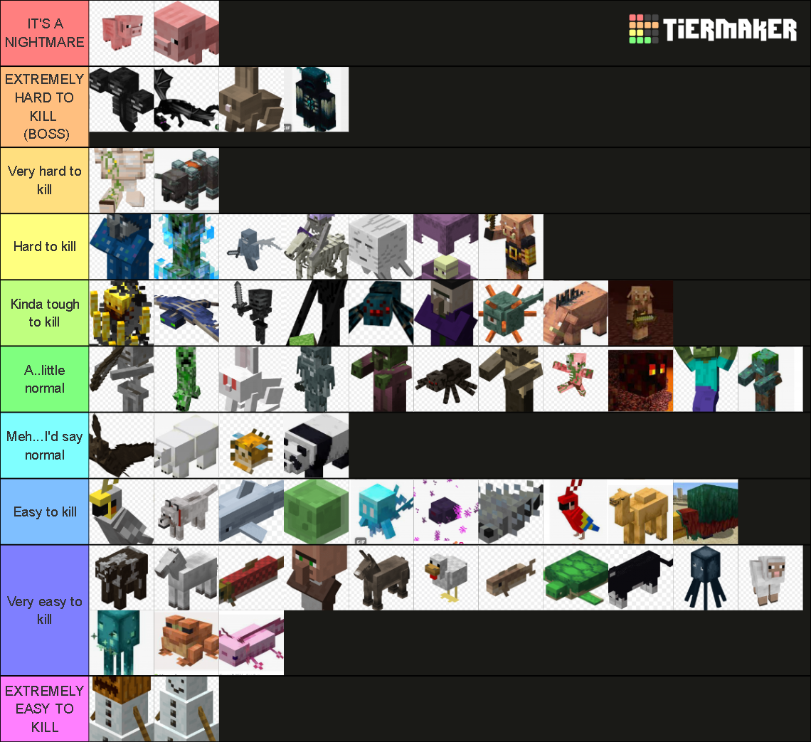 Minecraft Mob Tier List Community Rankings TierMaker