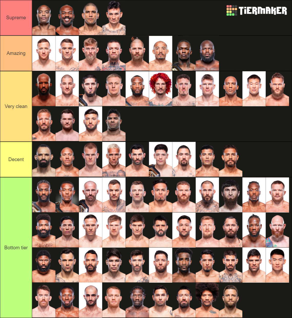 Best Ufc Strikers Off All Time Tier List Community Rankings Tiermaker