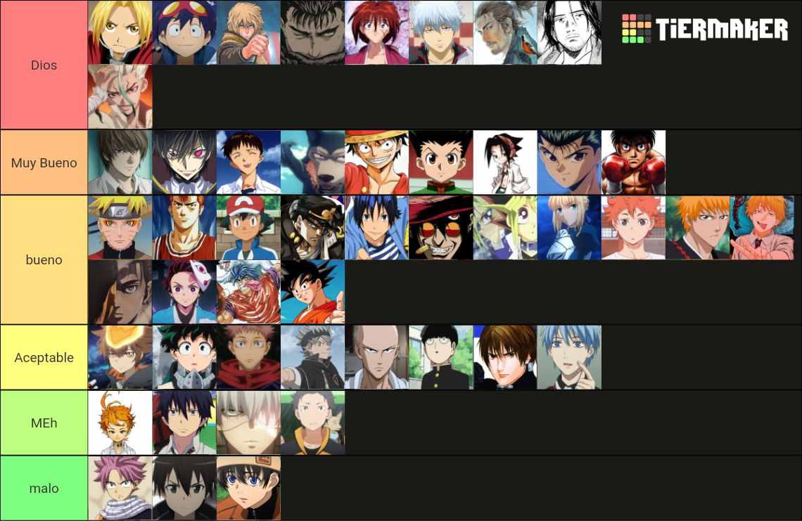 Protagonistas De Anime Manga Tier List Community Rankings Tiermaker