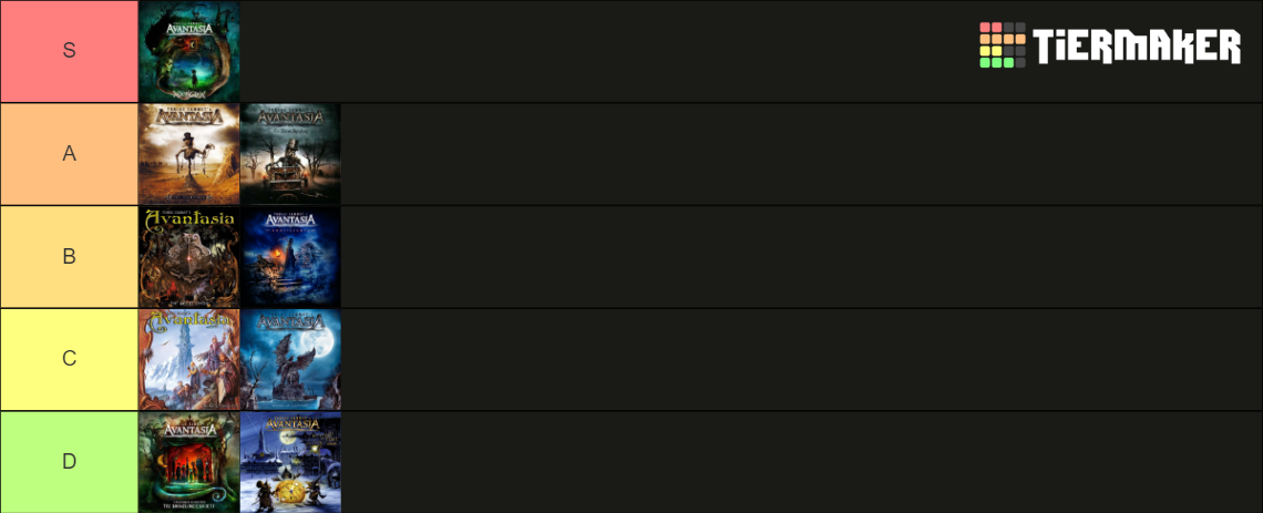 Avantasia Albums Studios Tier List Community Rankings Tiermaker