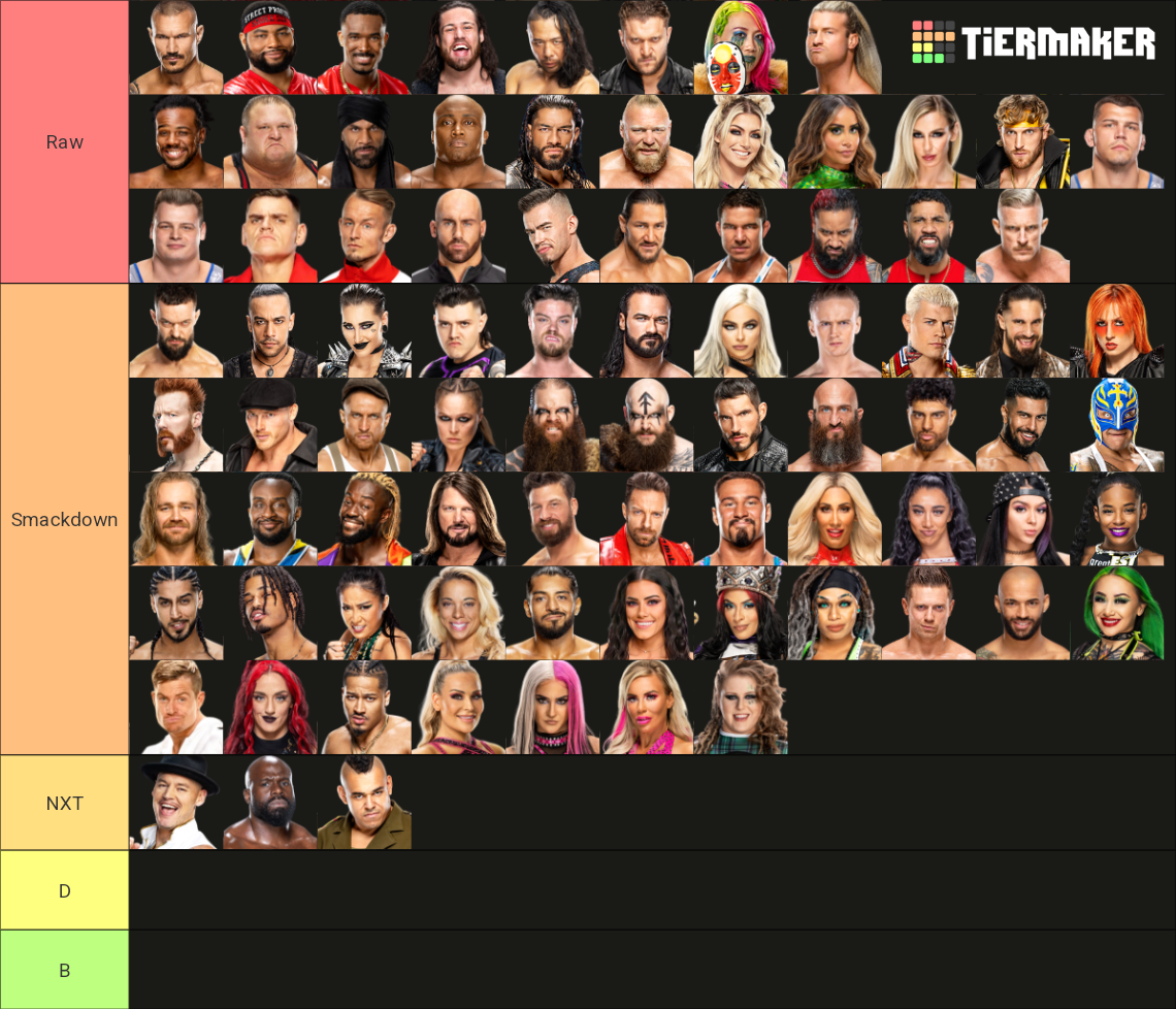 Wwe Draft Tier List Community Rankings Tiermaker