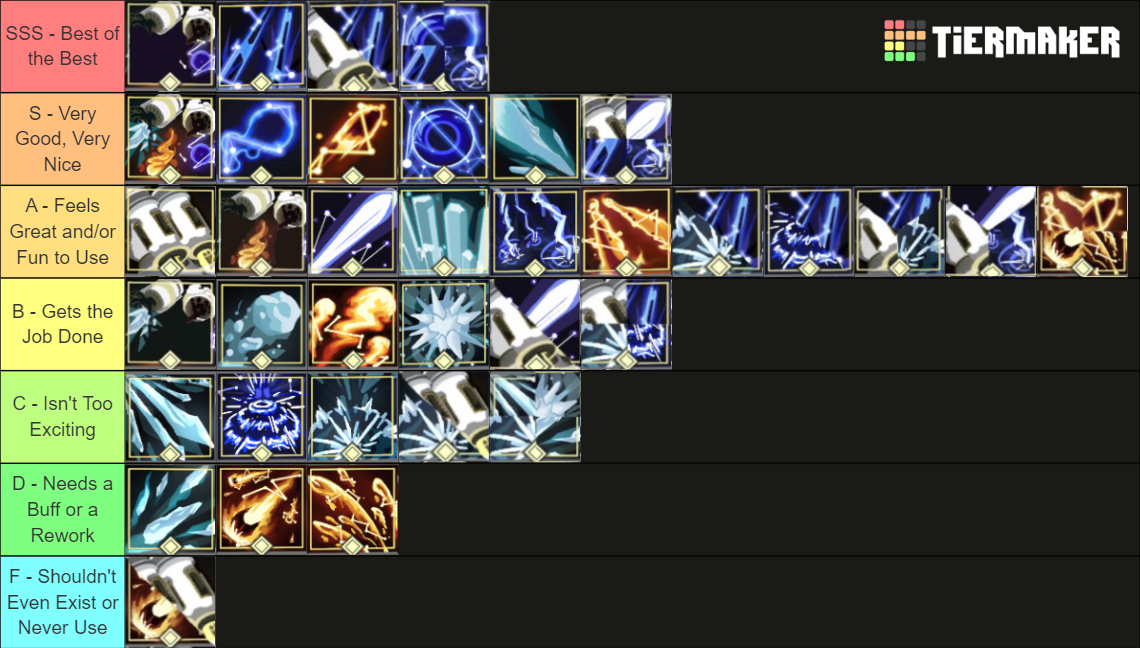 Ror Artificer Extended Abilities Tier List Community Rankings