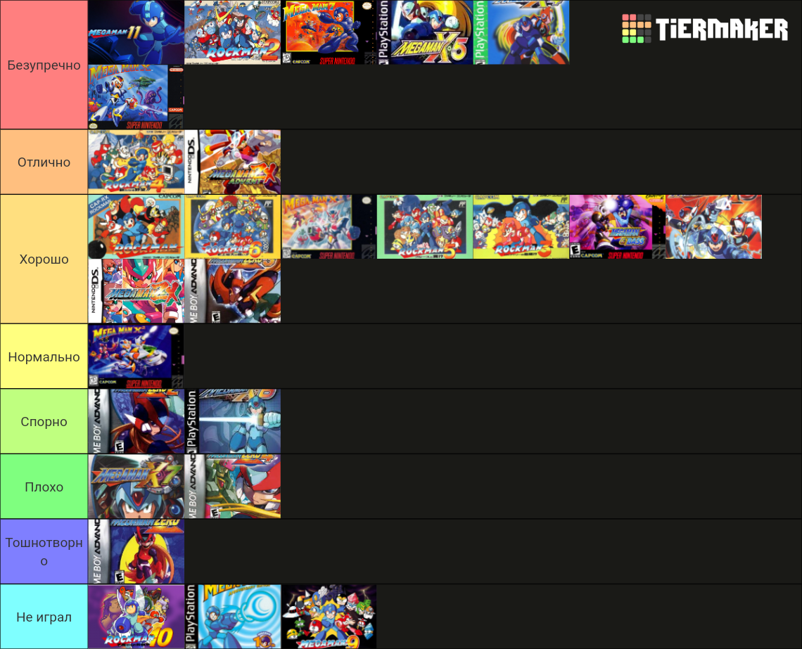 Ranking The Megaman Games Tier List Community Rankings Tiermaker