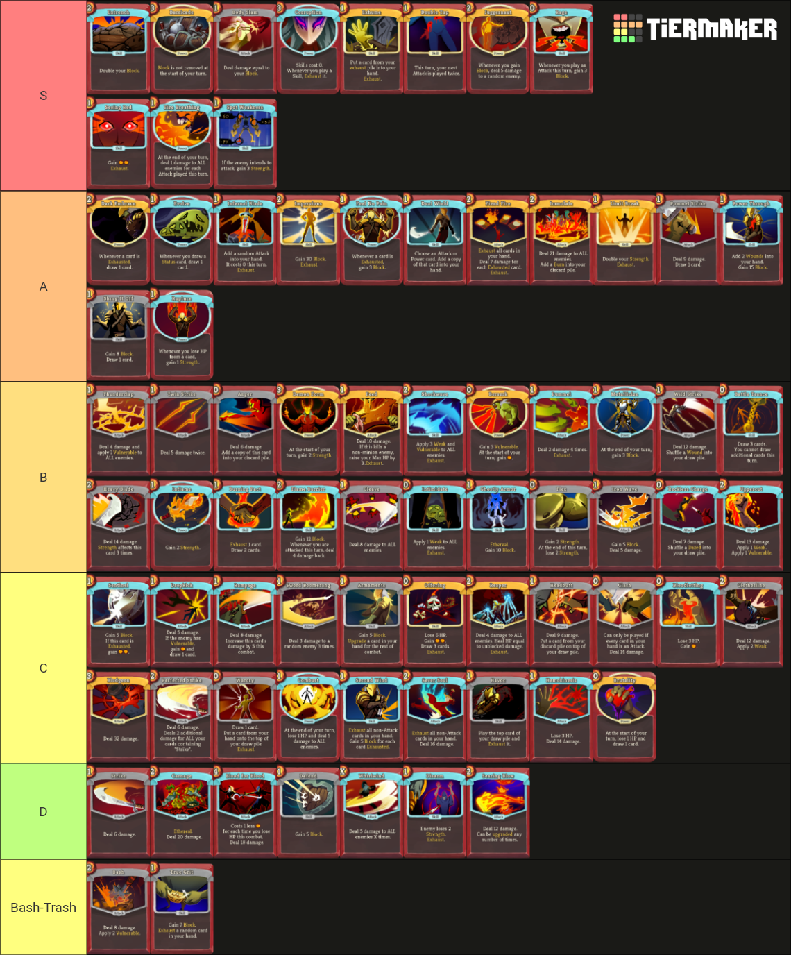 Ironclad Cards Slay The Spire Tier List Community Rankings Tiermaker