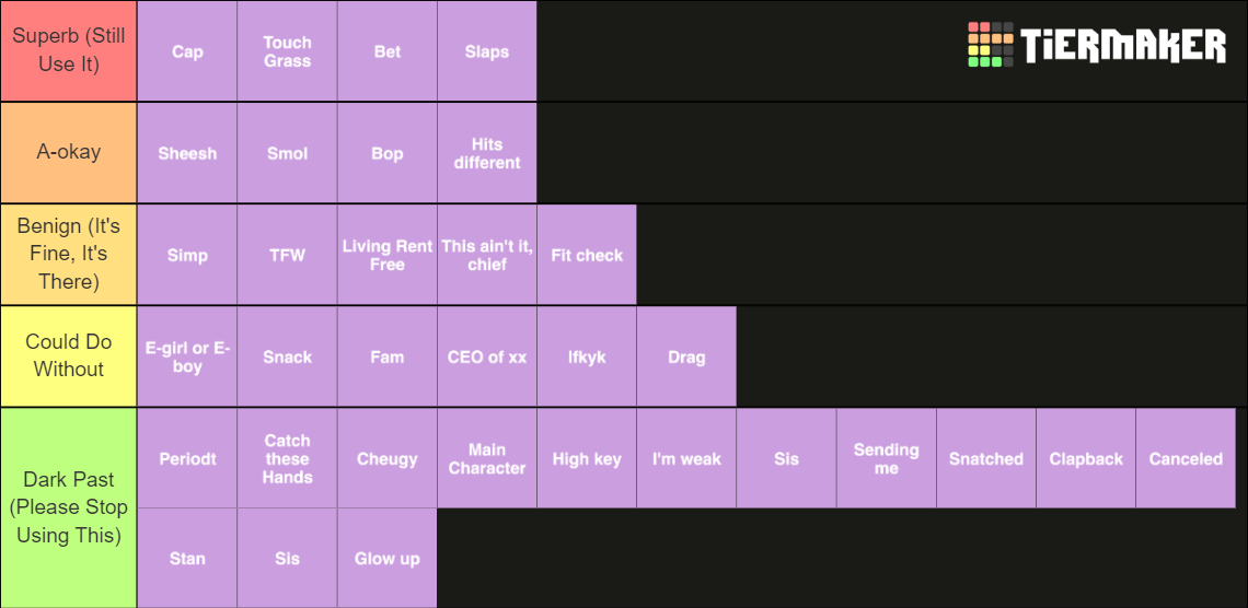 Gen Z Slang Tier List Community Rankings TierMaker