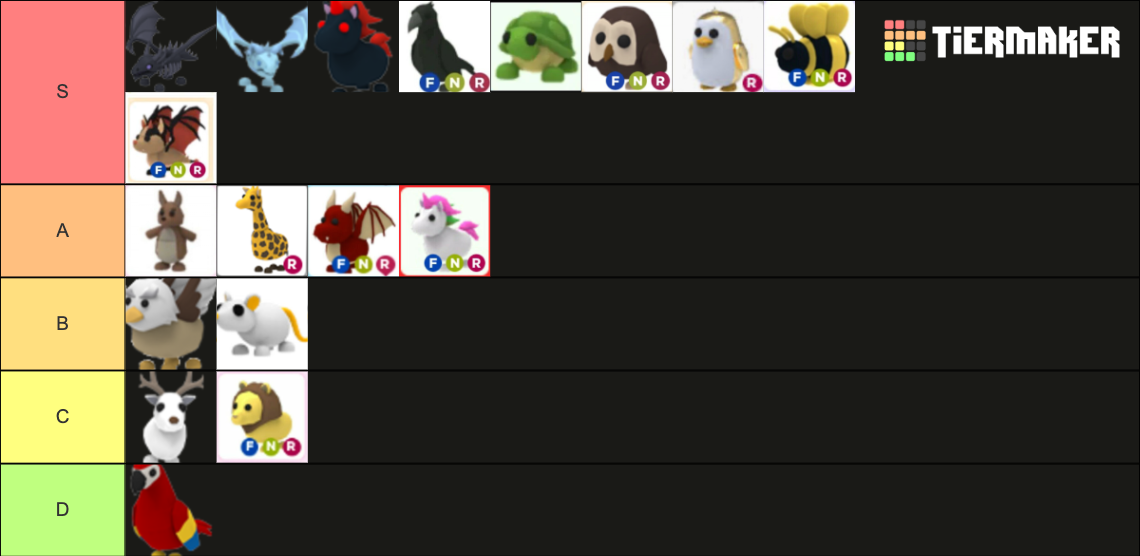 Adopt Me Legendary Pet Tier Tier List Community Rankings TierMaker