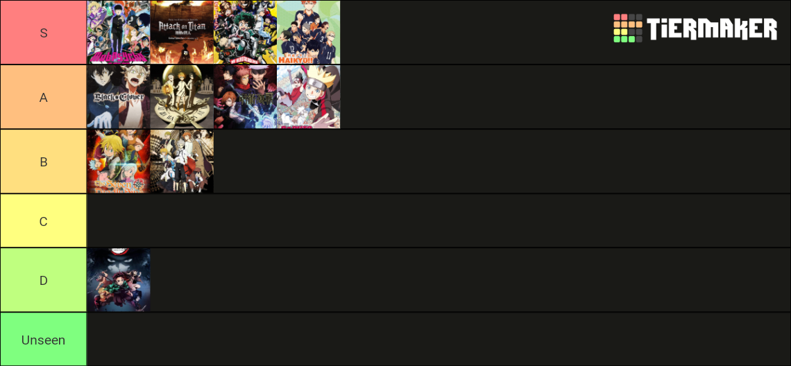 New Gen Anime Tier List Community Rankings Tiermaker