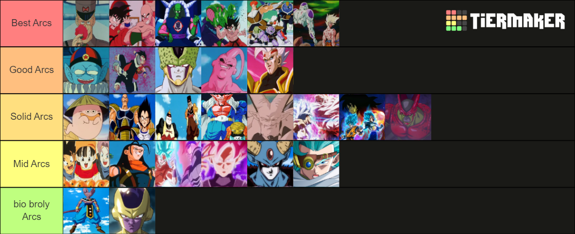 Dragonball Dragonball Z Gt Super Arcs Tier List Community Rankings