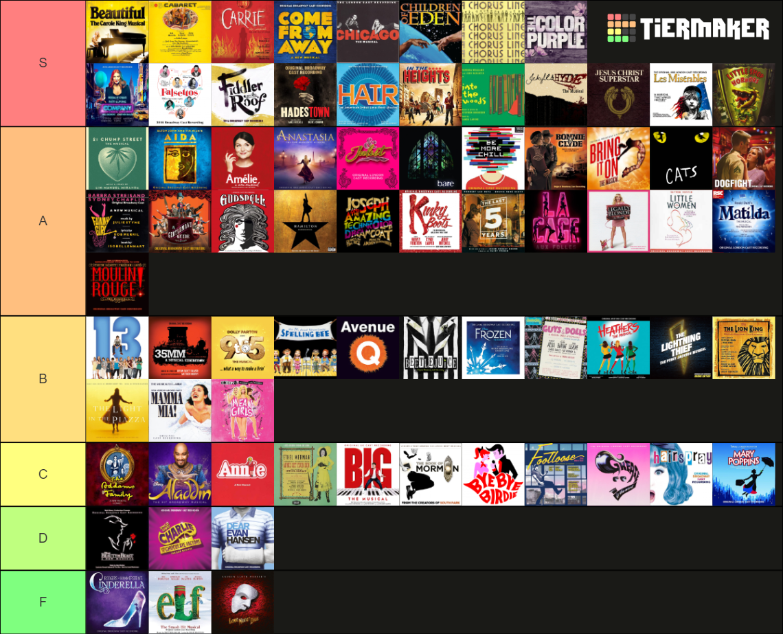 Ultimate Musical Theatre Tier List Community Rankings TierMaker